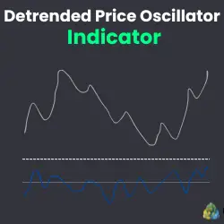 Logo of the Detrended Price Oscillator Indicator for MT4 and MT5